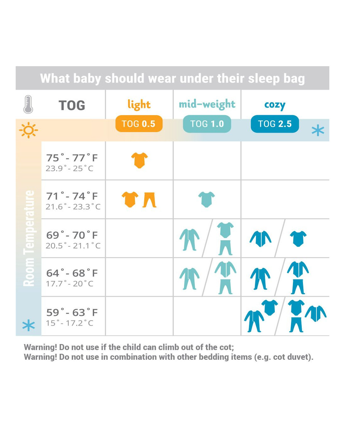 Saco de dormir bebé Ergobaby Sheep de 0 a 6 meses